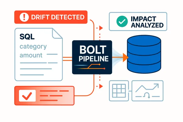 Schema & Data Drift Detection